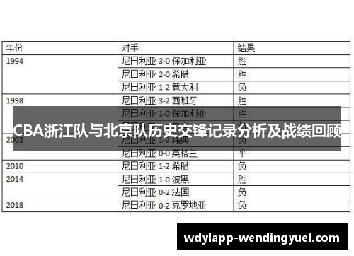 CBA浙江队与北京队历史交锋记录分析及战绩回顾